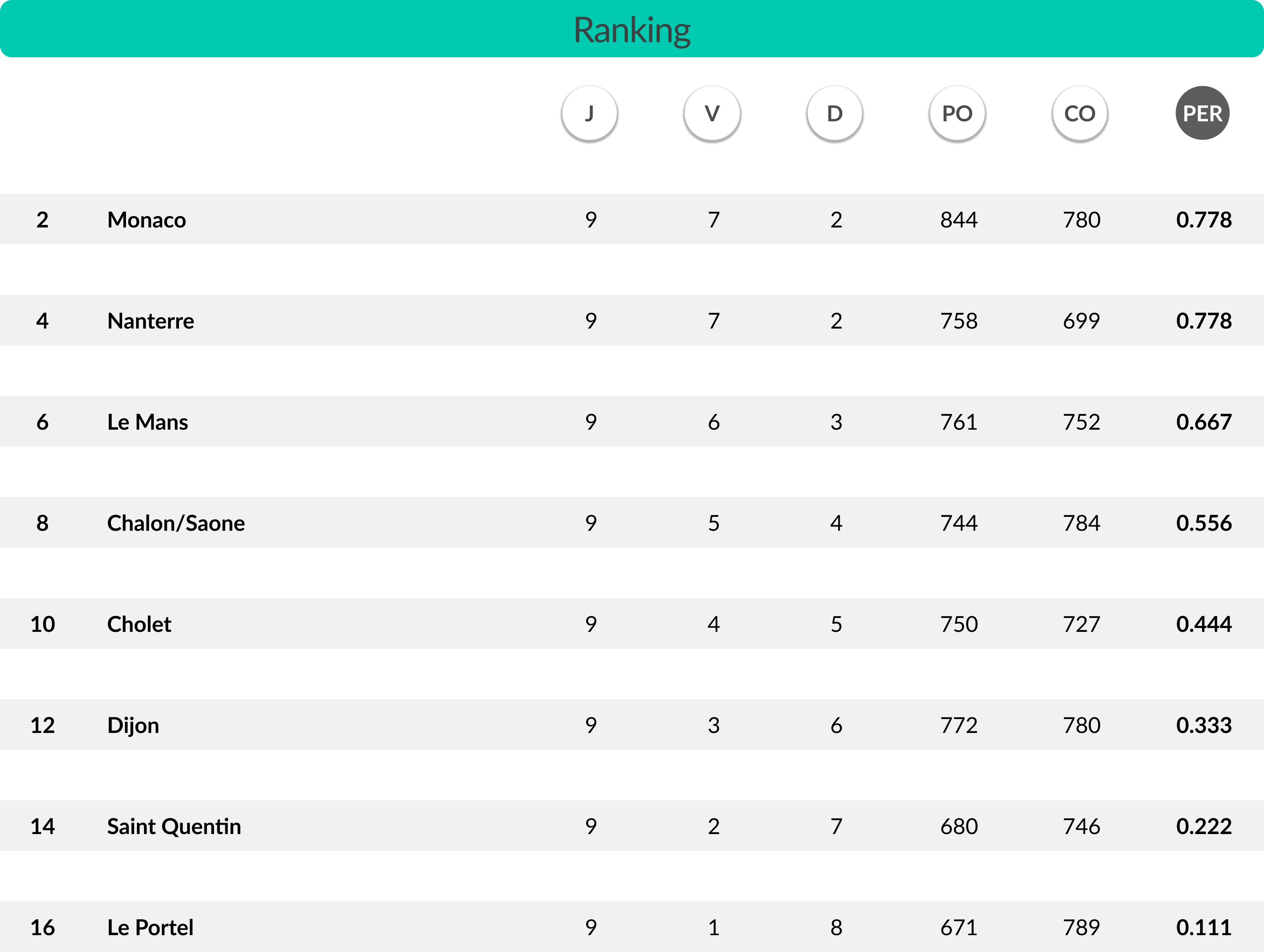 Ranking